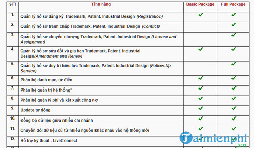 Phần mềm quản lý sở hữu trí tuệ tốt nhất hiện nay