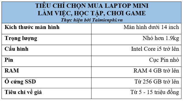 mau Laptop mini nho gon