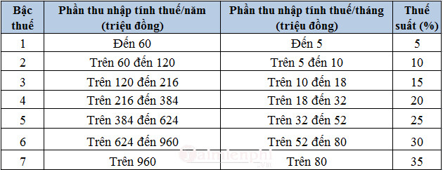 cach tinh thue thu nhap ca nhan