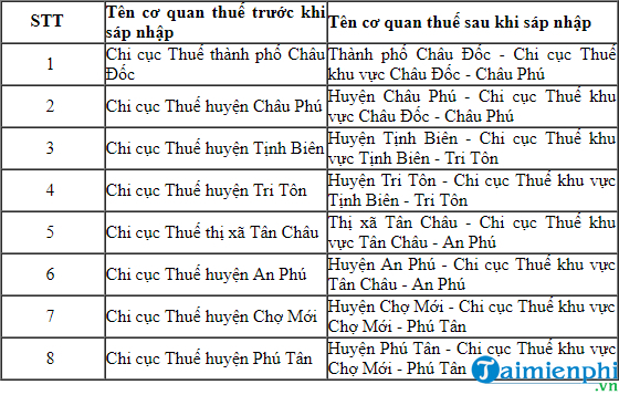 htkk 4 2 0 bo sung chi cuc thue tinh an giang lam dong phu yen quang binh 2