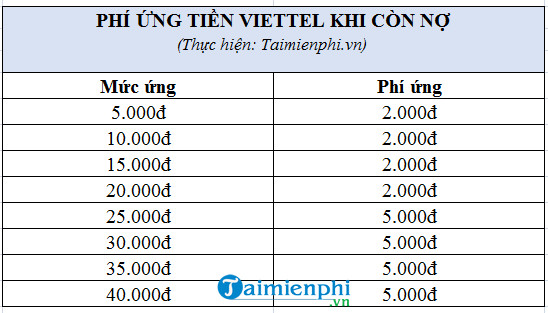 cach ung tien viettel khi con no 2