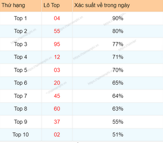 lo top hom nay rong bach kim lo top mb 2