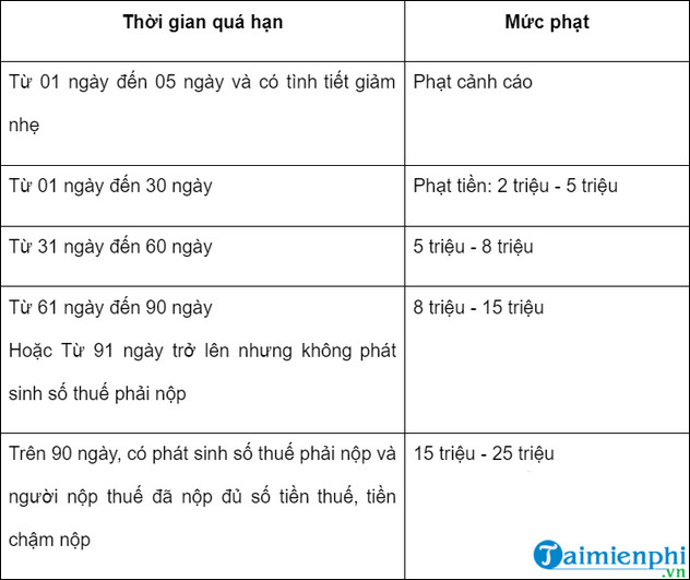 thoi han khai thue tncn nam 2022