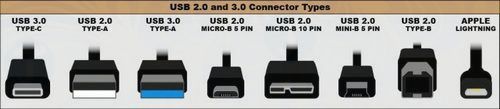 usb 3 1 gen 2 va usb 3 1 gen 1 co gi khac nhau 2